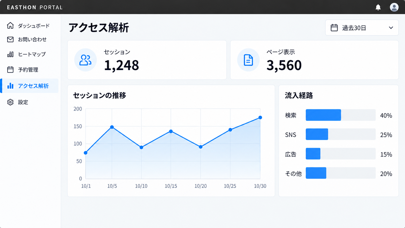 アクセス解析の管理画面